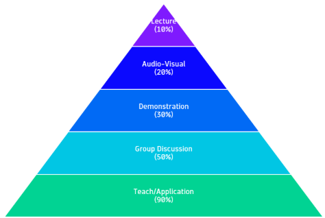 A pyramid of colored triangles

AI-generated content may be incorrect.