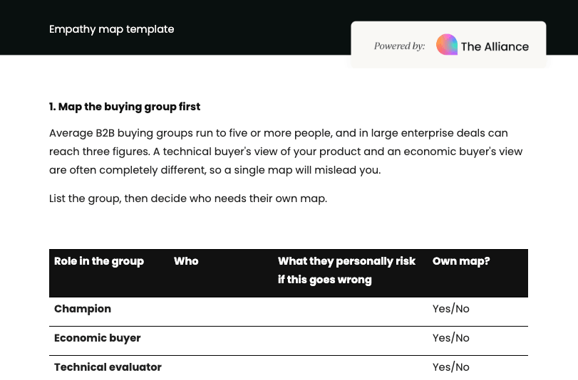 Empathy map template