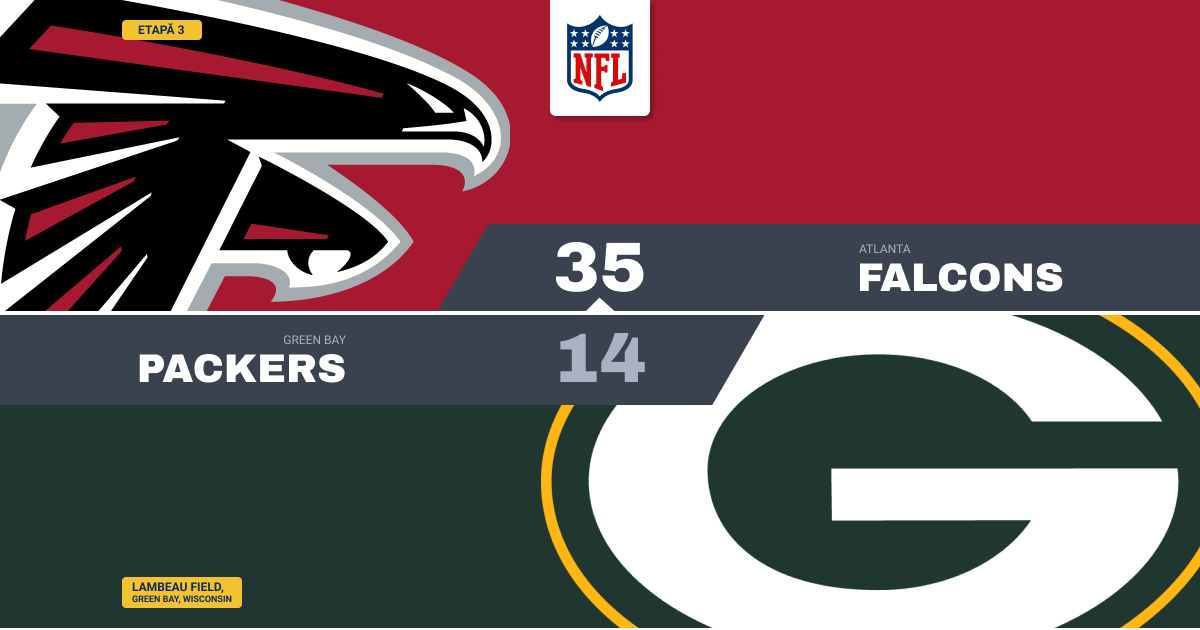Falcons încheie o serie de 13 ani la Lambeau: 35-14