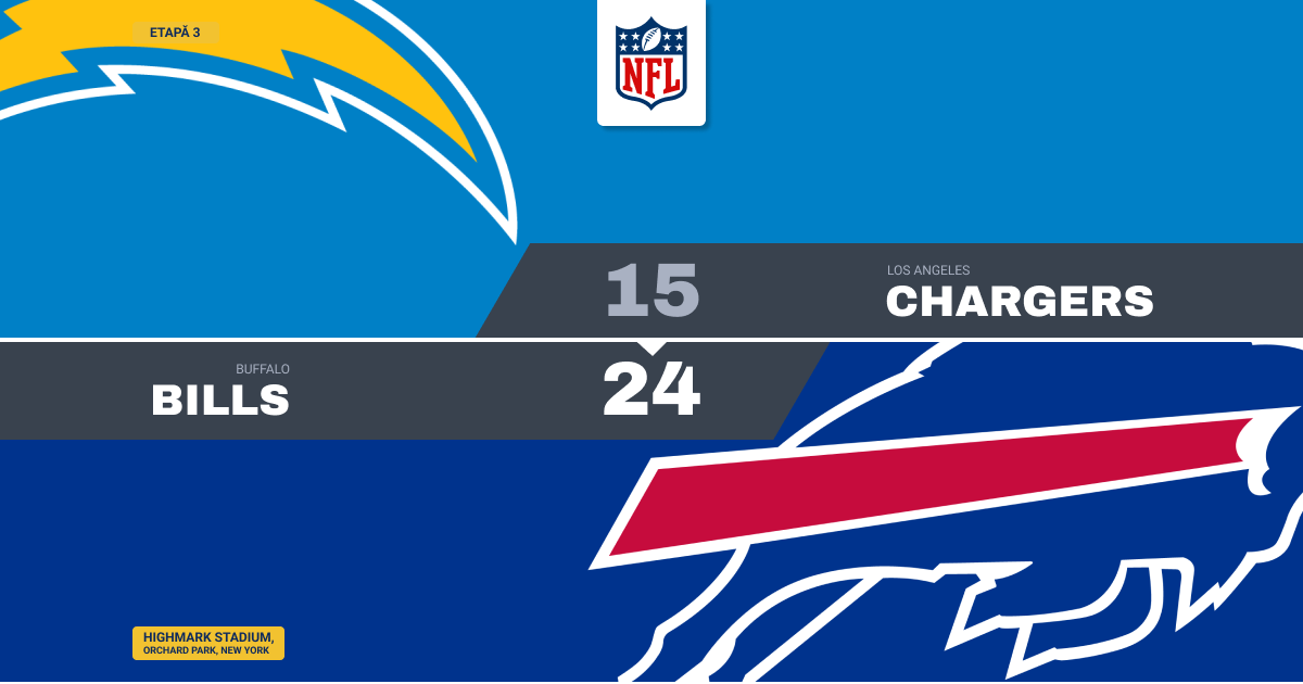 Cinci mingi pierdute și tot victorie: Bills ajung la 3-0