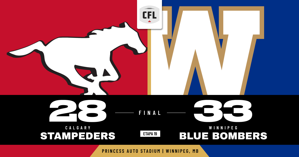 Collaros revine și ține Winnipeg în cursă: 33-28 cu Calgary