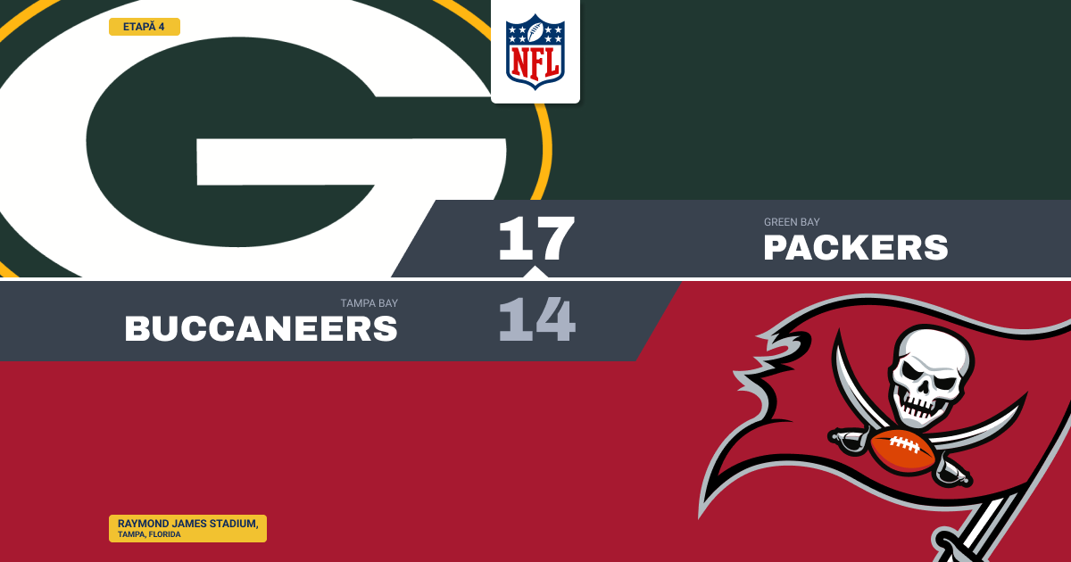Packers câștigă la Tampa, Buccaneers rămân fără victorie