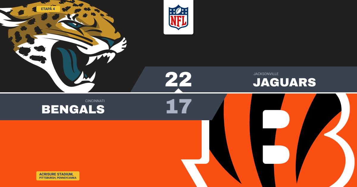 Jaguars câștigă la Cincinnati, deși Burrow aruncă 428 de yarzi