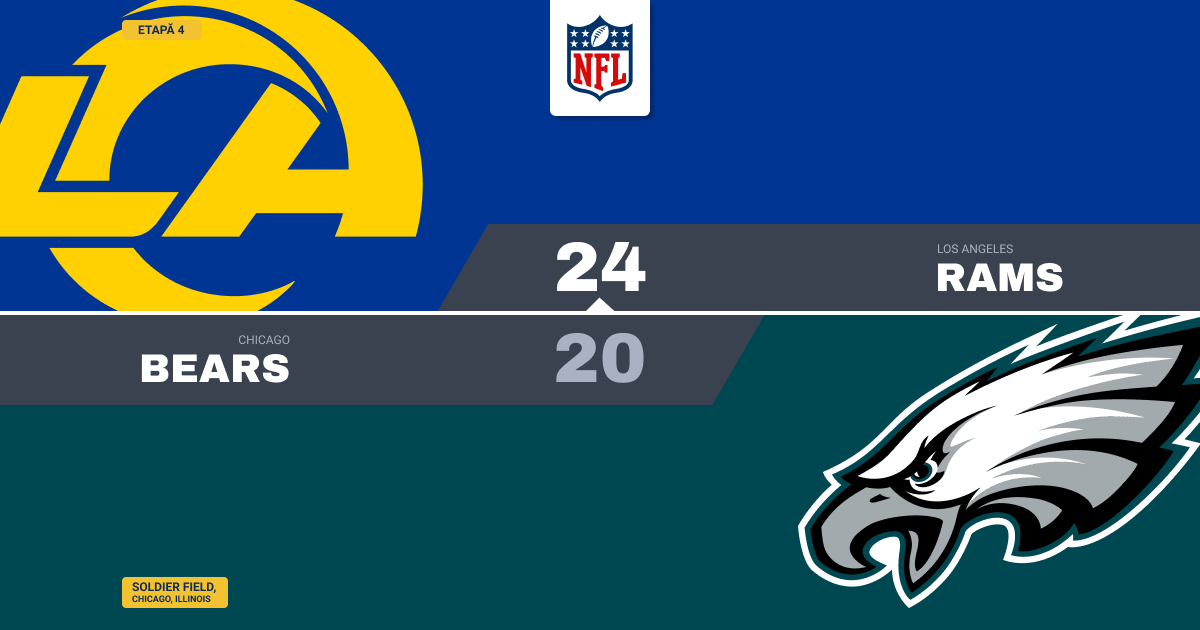 Rams întorc meciul de la Philadelphia în ultimele patru minute