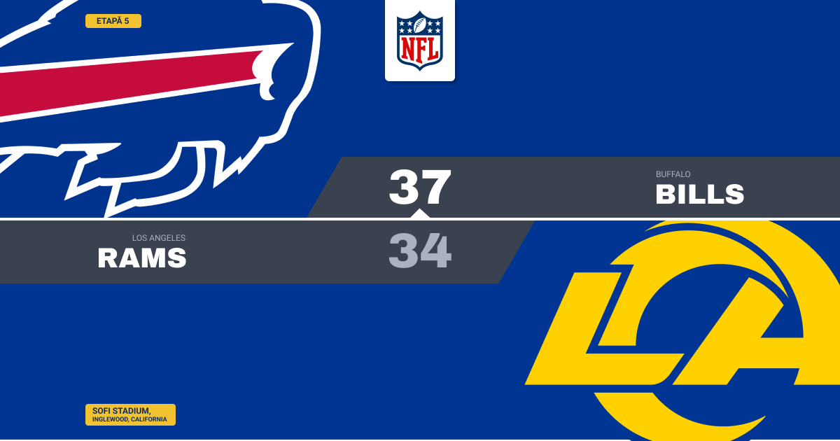 Bass închide un duel de 71 de puncte: Bills, 37-34 cu Rams
