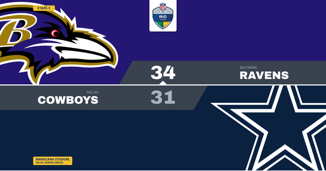 Loop, 56 de yarzi în ultima secundă: Ravens bat Cowboys