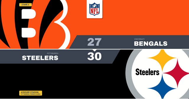 Boswell decide duelul cu Bengals, Steelers câștigă cu 30-27
