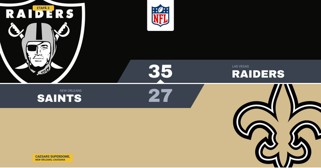 Raiders întorc un 16-27 la New Orleans și sunt 3-0