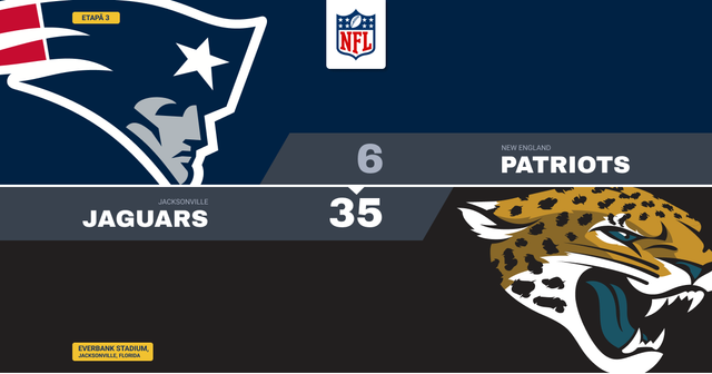 Lawrence aruncă trei touchdown-uri, Jaguars zdrobesc Patriots