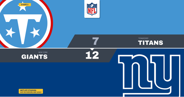 Patru field goal-uri ajung: Giants bat Titans cu 12-7