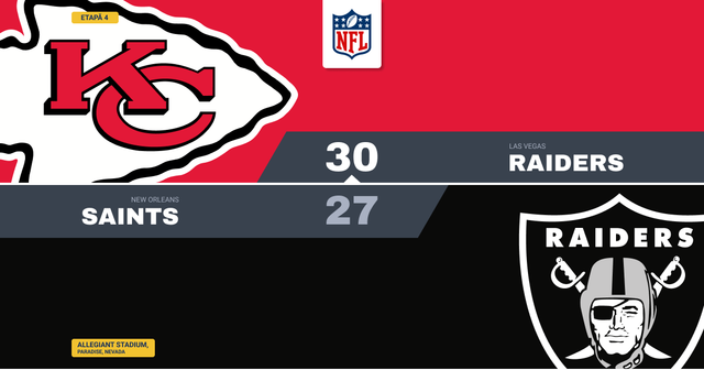 Kenneth Walker III aleargă 177 de yarzi, Chiefs rămân la 4-0