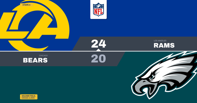 Rams întorc meciul de la Philadelphia în ultimele patru minute