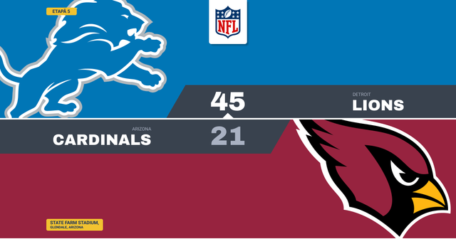 Lions marchează 24 de puncte într-un sfert și bat Cardinals