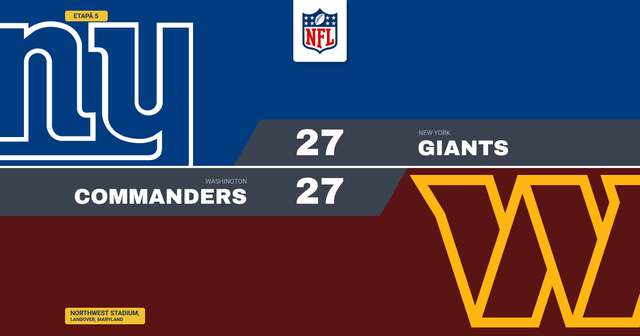 Giants revin de la 13-27, dar meciul se termină egal