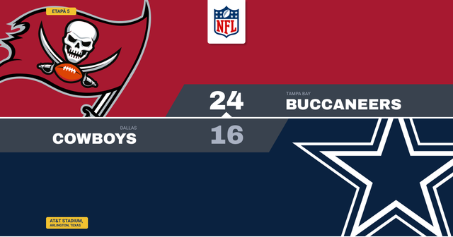 Buccaneers câștigă la Dallas, cu un rookie nedraftat la pase
