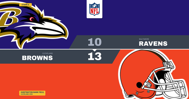 Browns o bat pe Ravens cu un field goal pe ultima fază