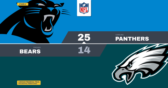 Panthers câștigă la Philadelphia, Eagles pierd a patra oară
