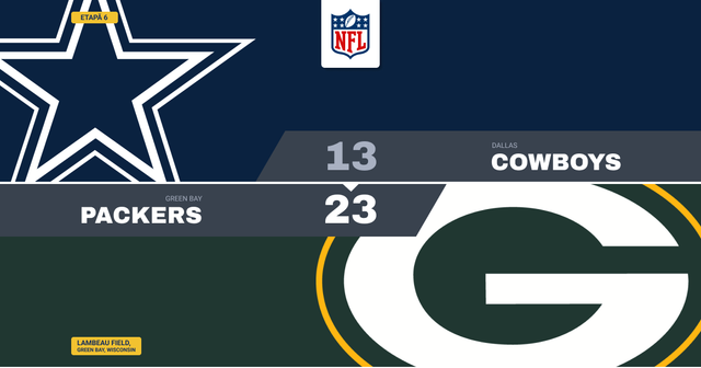 Packers o bat pe Dallas și ajung la trei victorii la rând