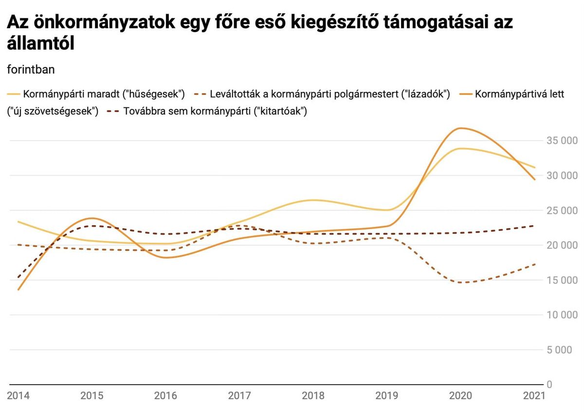 Tíz pontban Tatabánya költségvetéséről