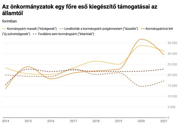 Tíz pontban Tatabánya költségvetéséről