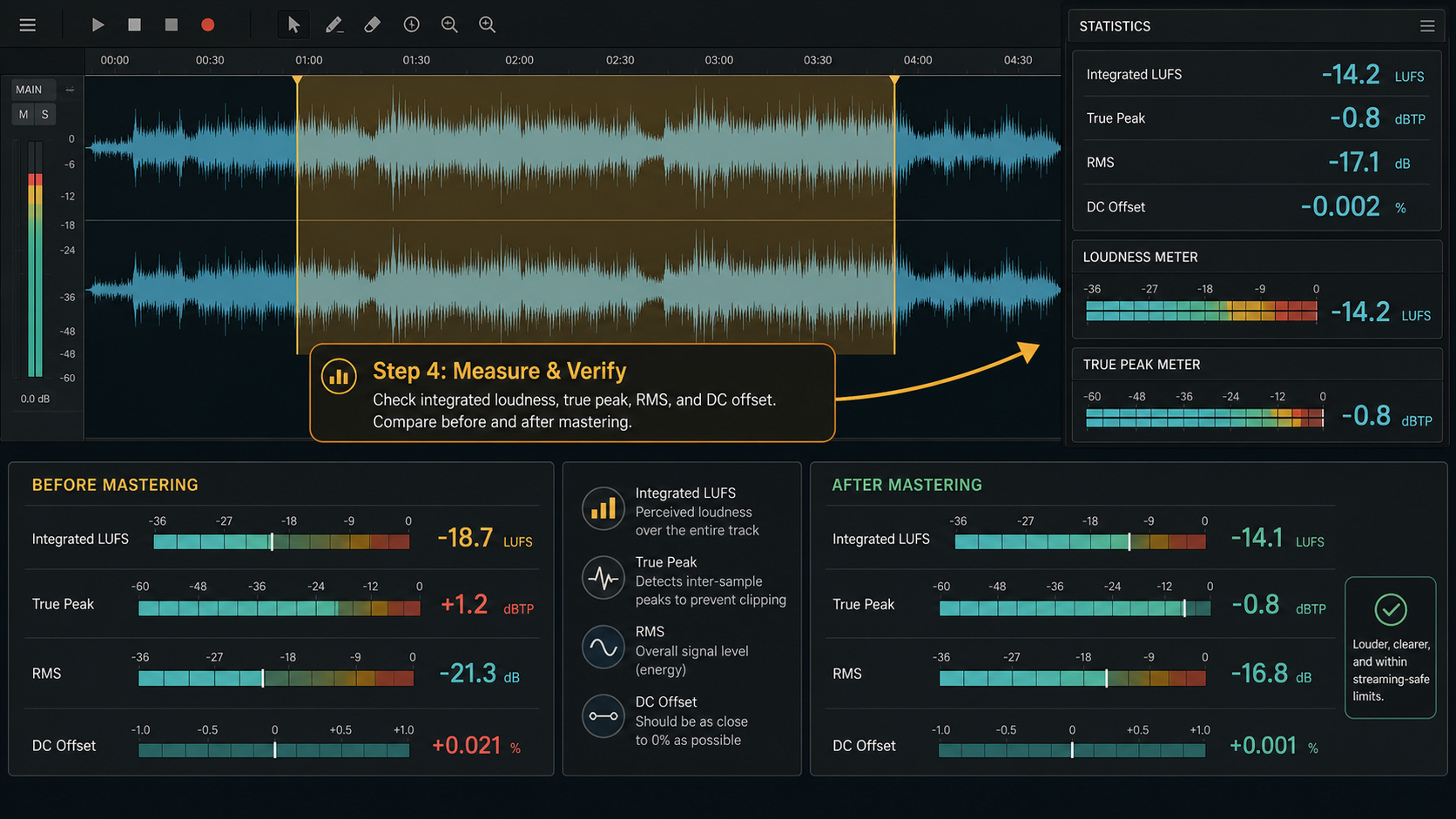 Sound Forge Pro Statistics panel for LUFS, true peak, RMS, and DC offset checks