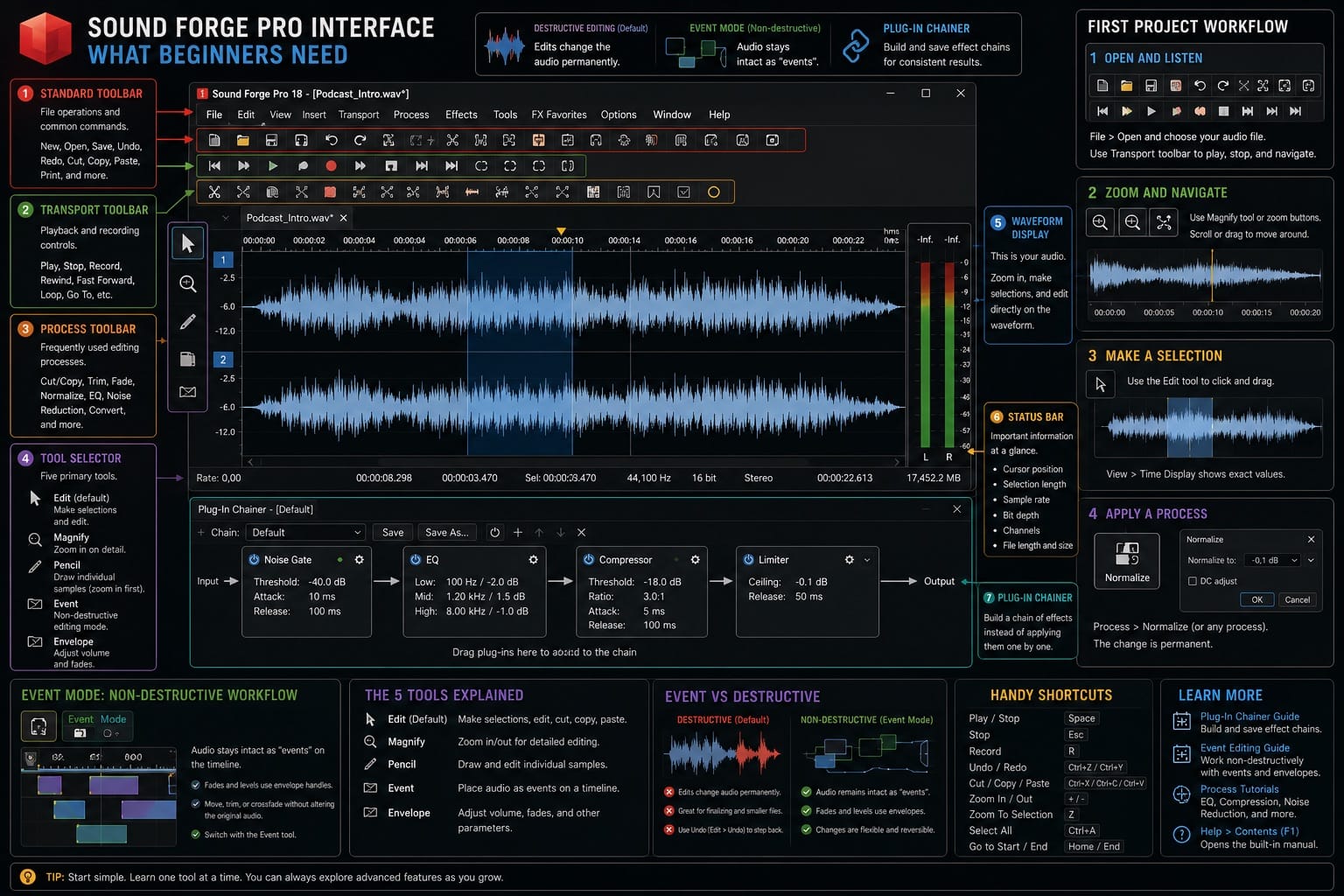 Sound Forge 2026: sound Forge Interface What Beginners Need