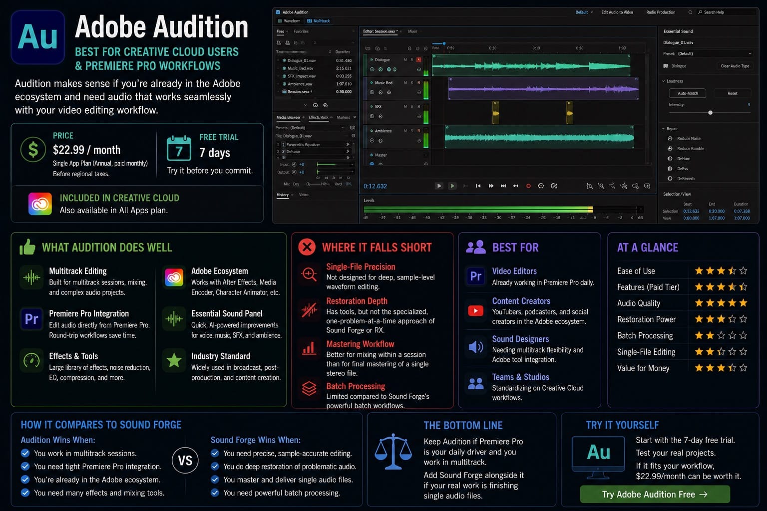 Adobe Audition