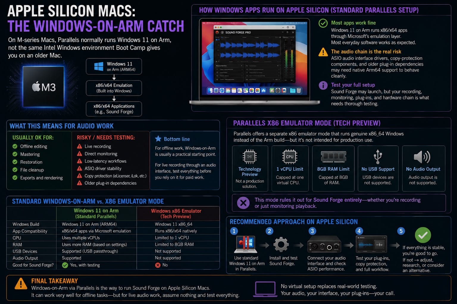 Apple Silicon Macs The Windows on Arm Catch