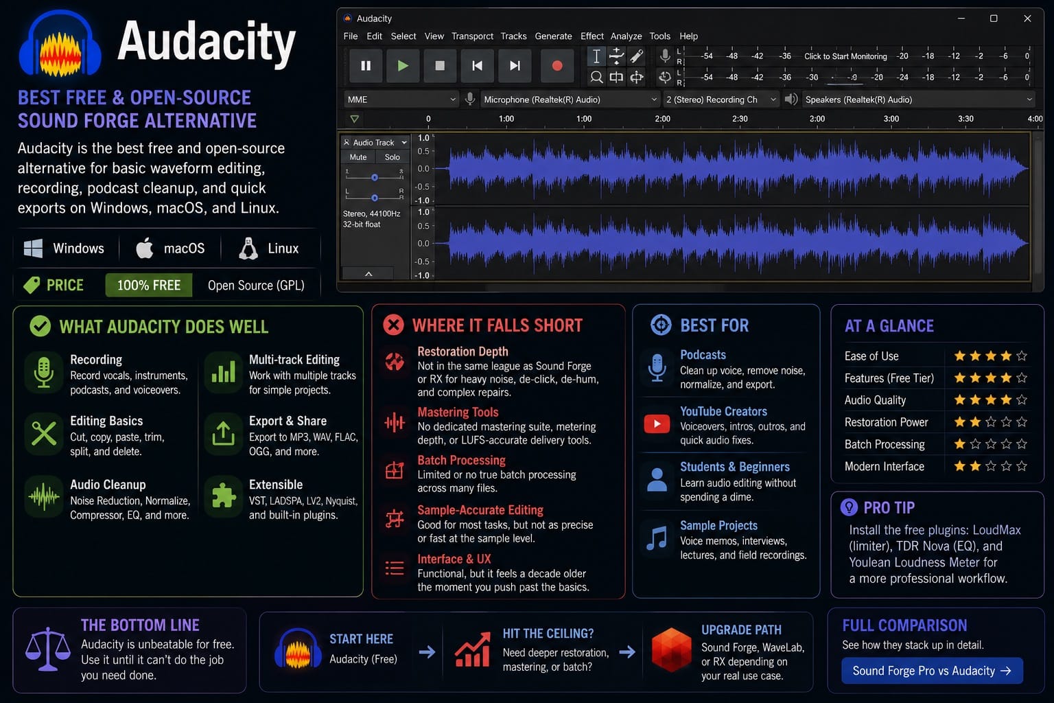 Best Sound Forge Alternatives in 2026