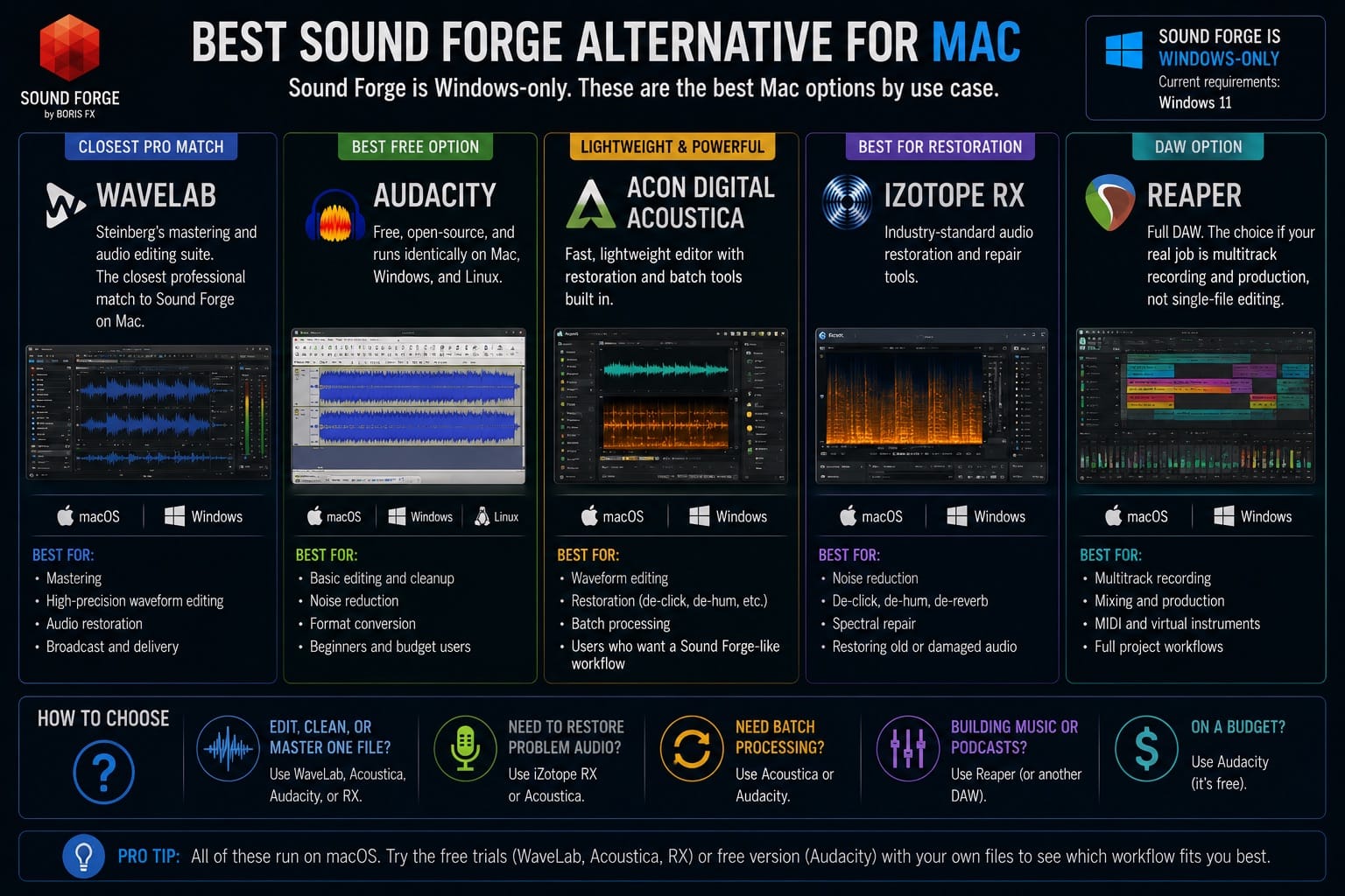 Best Sound Forge Alternative for Mac