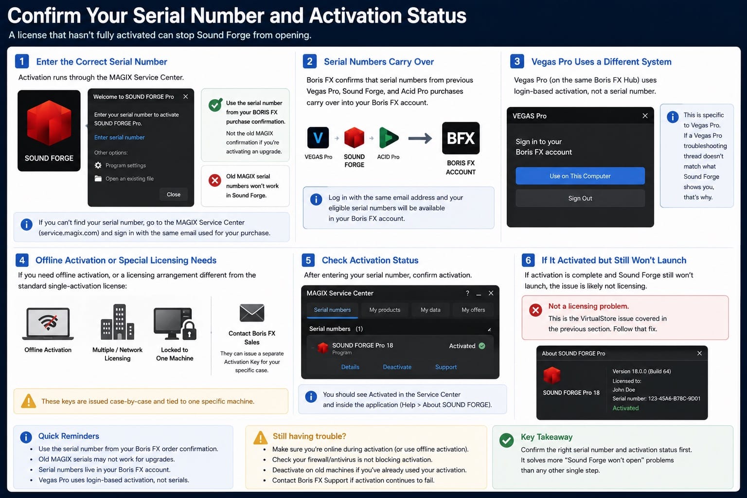 Sound Forge 2026: Confirm Your Serial Number and Activation Status