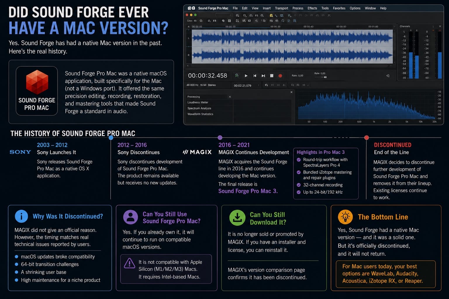 Did Sound Forge Ever Have a Mac Version