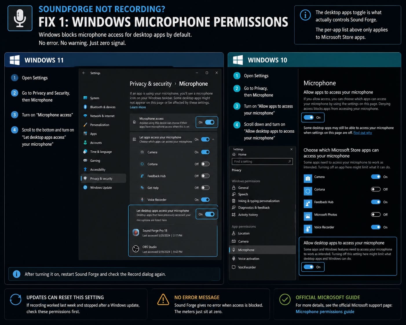 Fix 1 — Windows Microphone Permissions