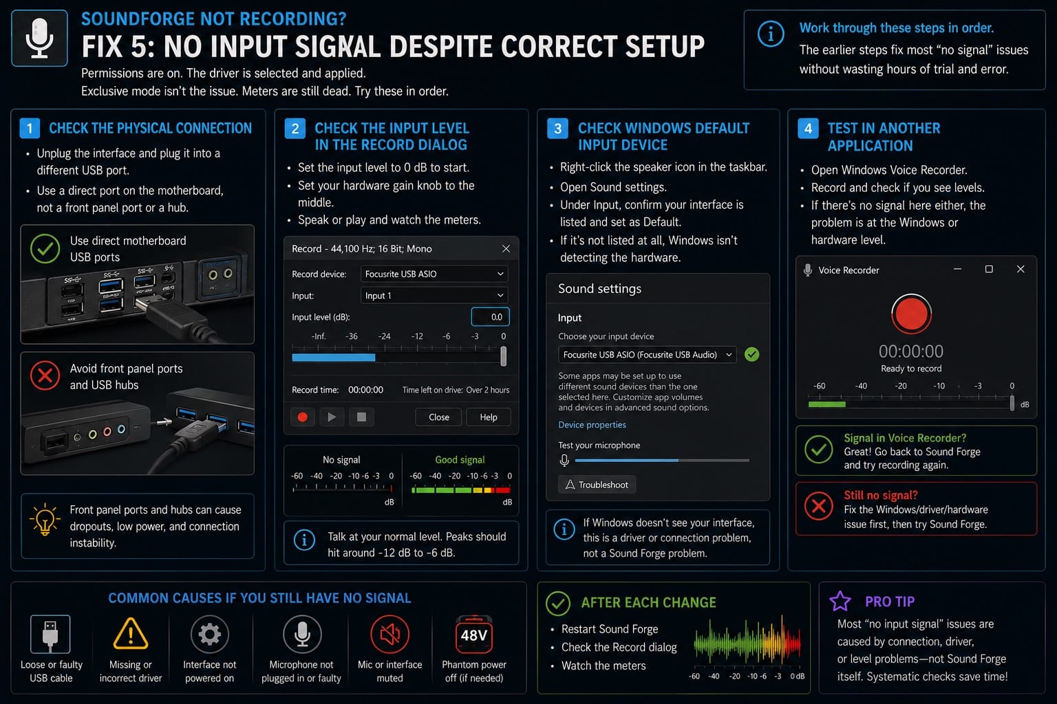 Fix 5 — No Input Signal Despite Correct Setup