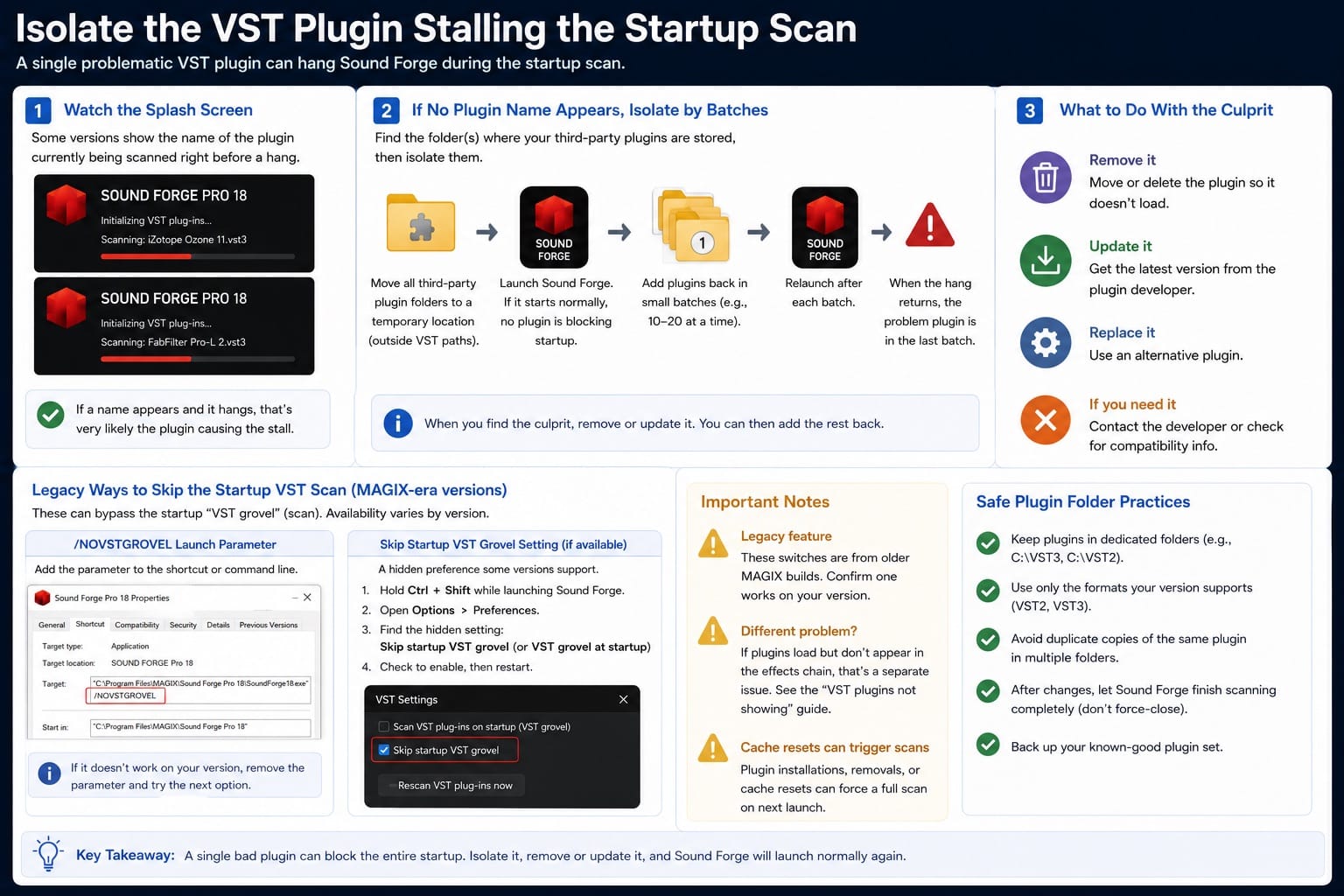 Sound Forge 2026: Isolate the VST Plugin Stalling the Startup Scan