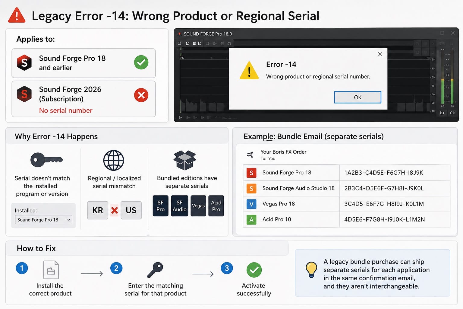 Sound Forge 2026: Legacy Error 14 Wrong Product or Regional Serial