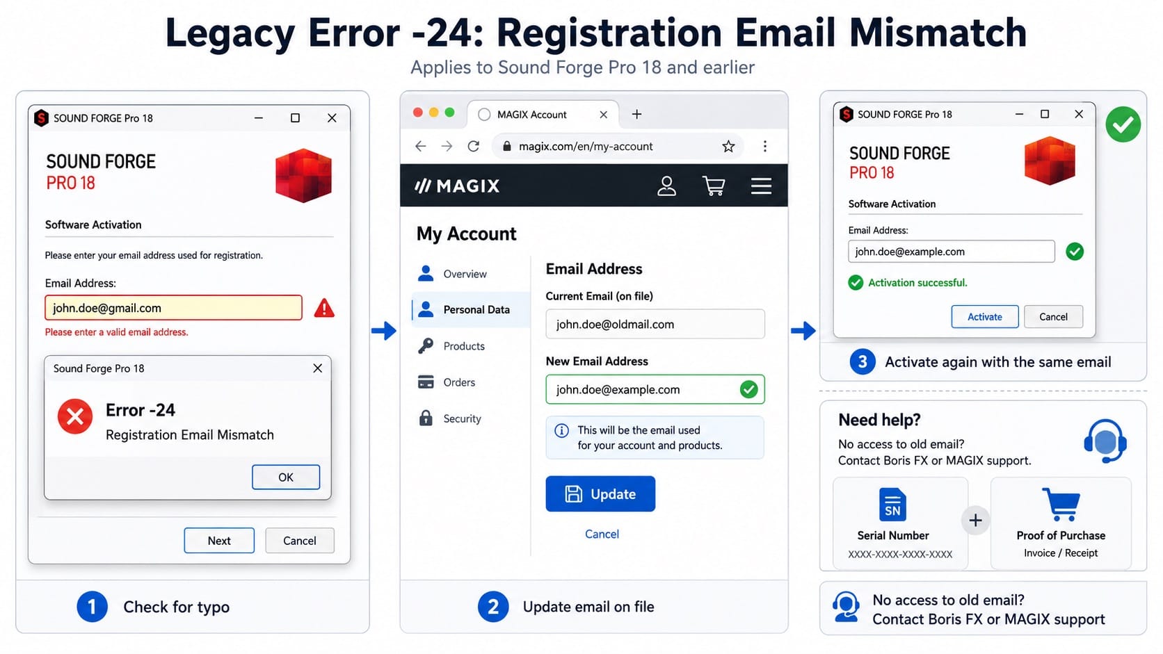 Sound Forge 2026: Legacy Error 24 Registration Email Mismatch