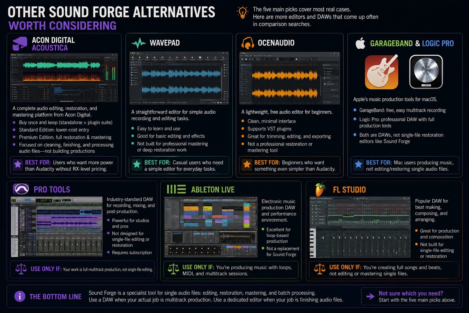Other Sound Forge Alternatives Worth Considering