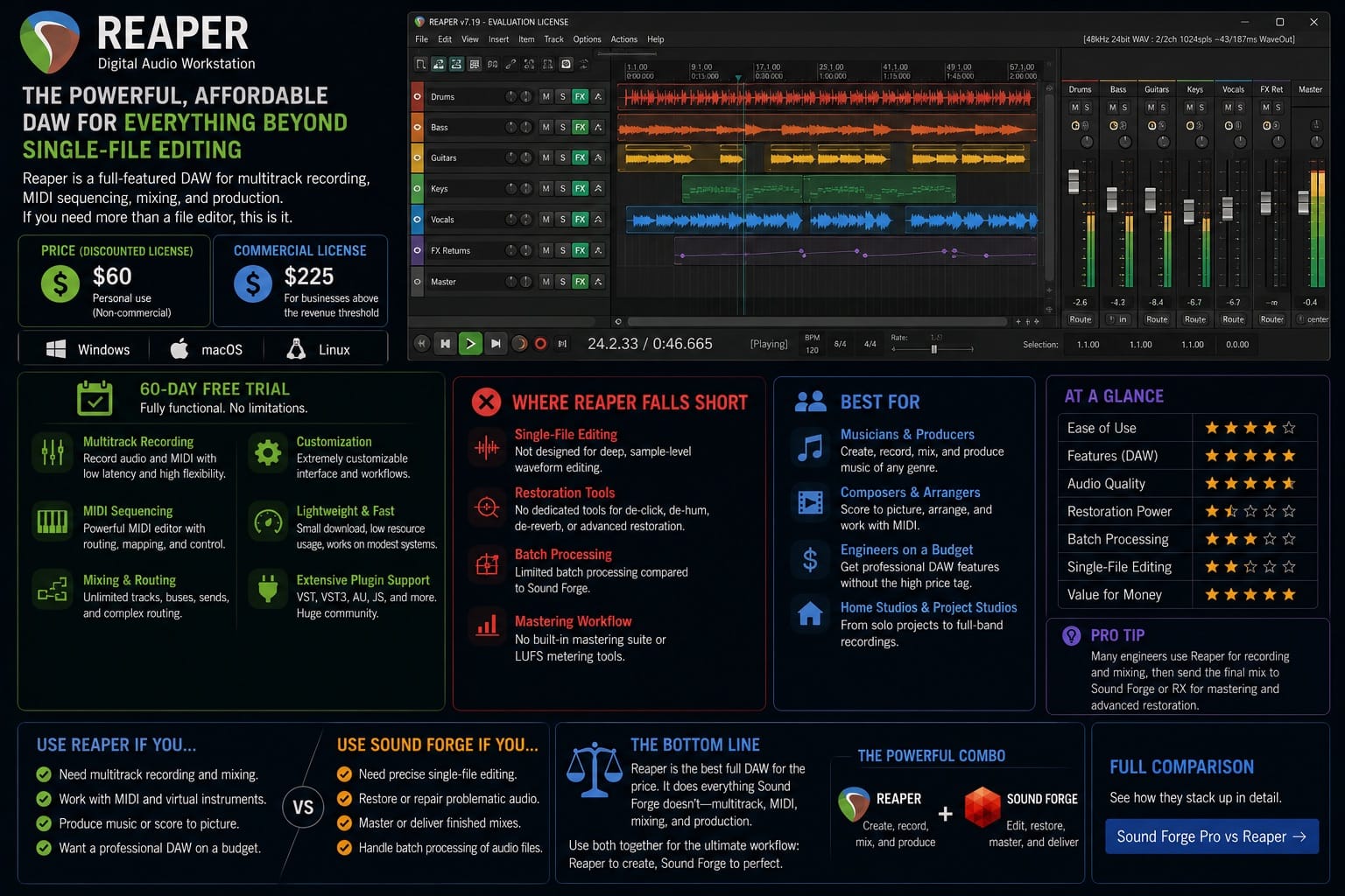 Best Sound Forge Alternatives in 2026