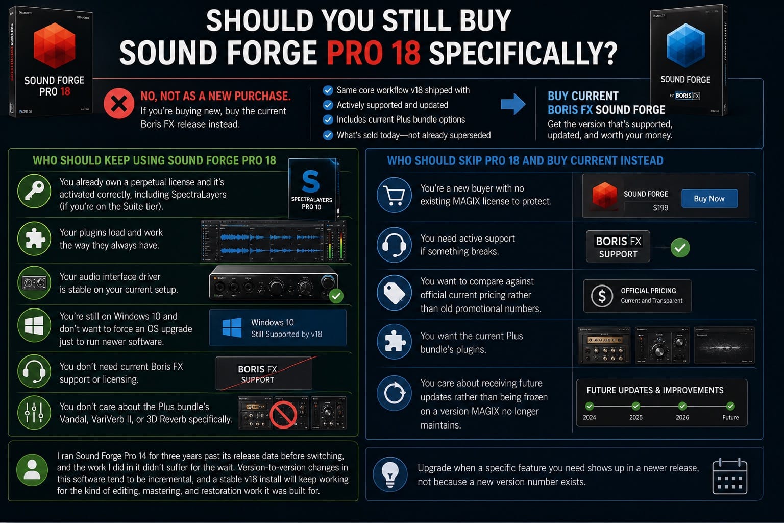 Should You Still Buy Sound Forge Pro 18 Specifically