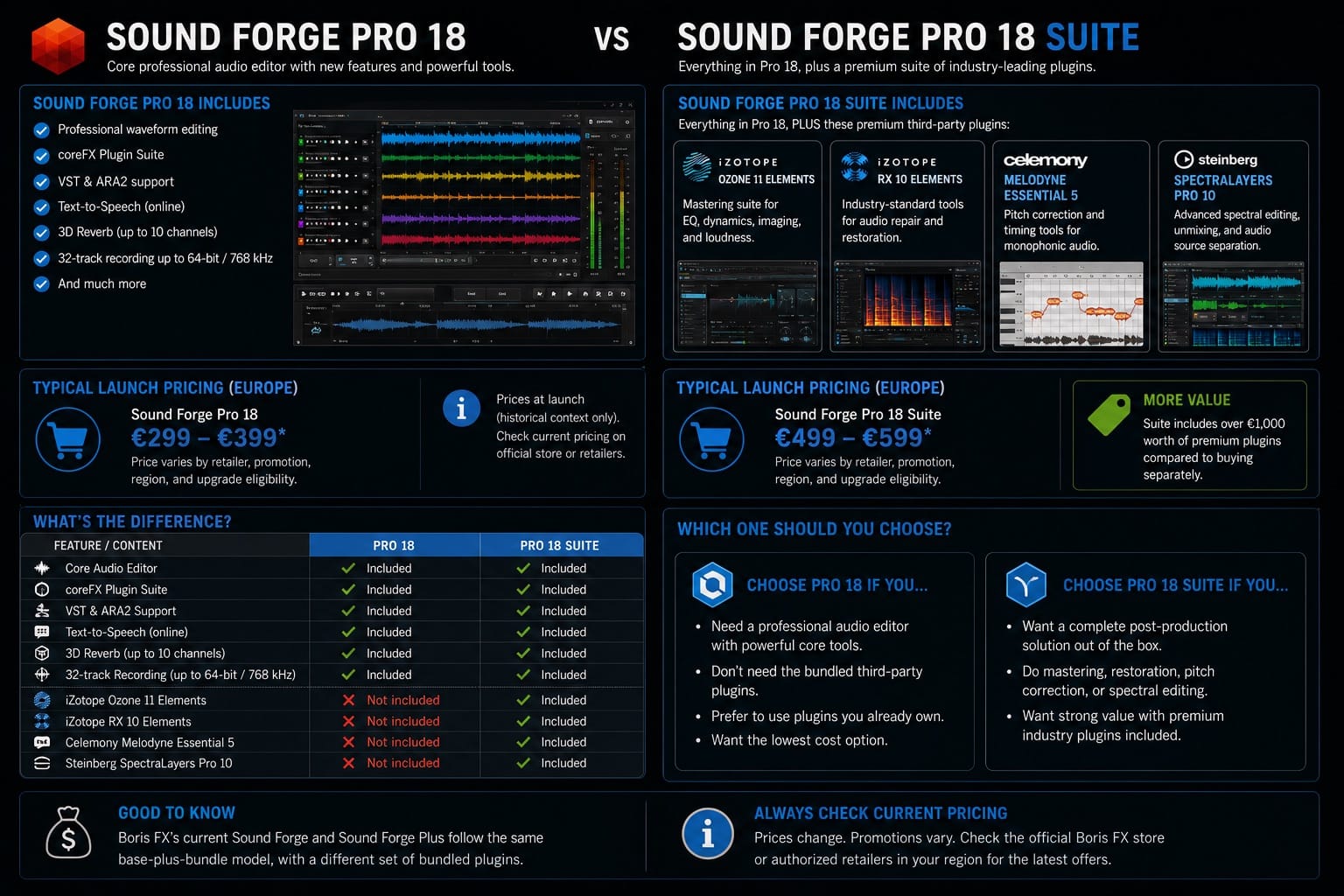 Sound Forge Pro 18 vs Sound Forge Pro 18 Suite
