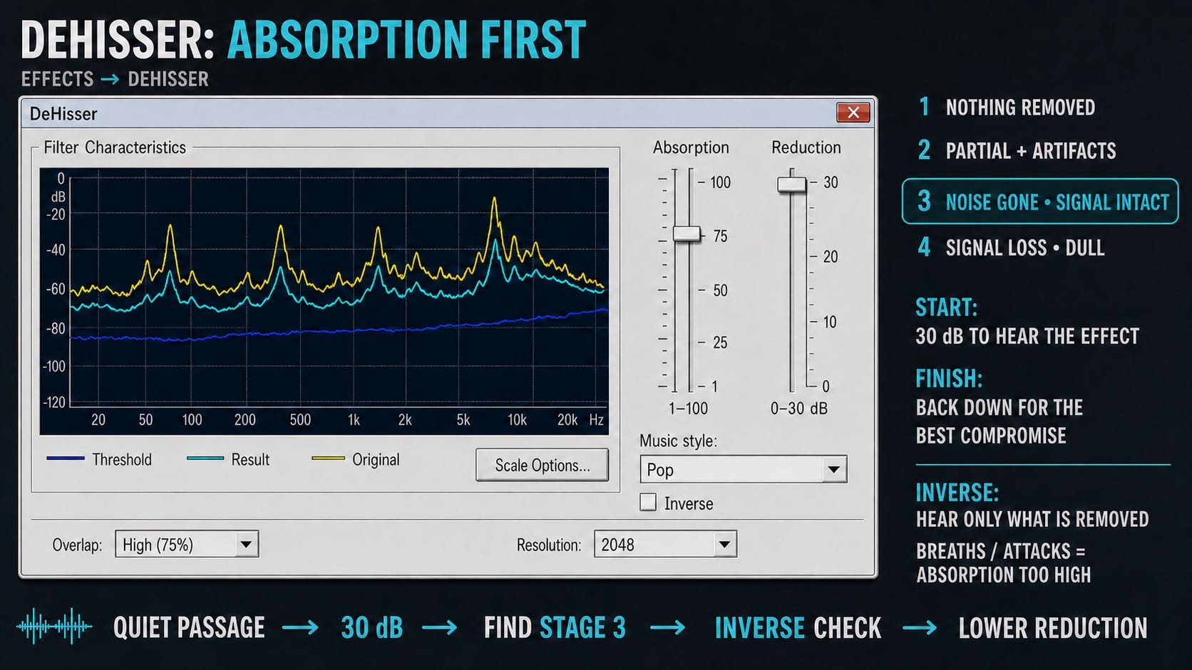 Sound Forge 2026: DeHisser — set Absorption first, then Reduction