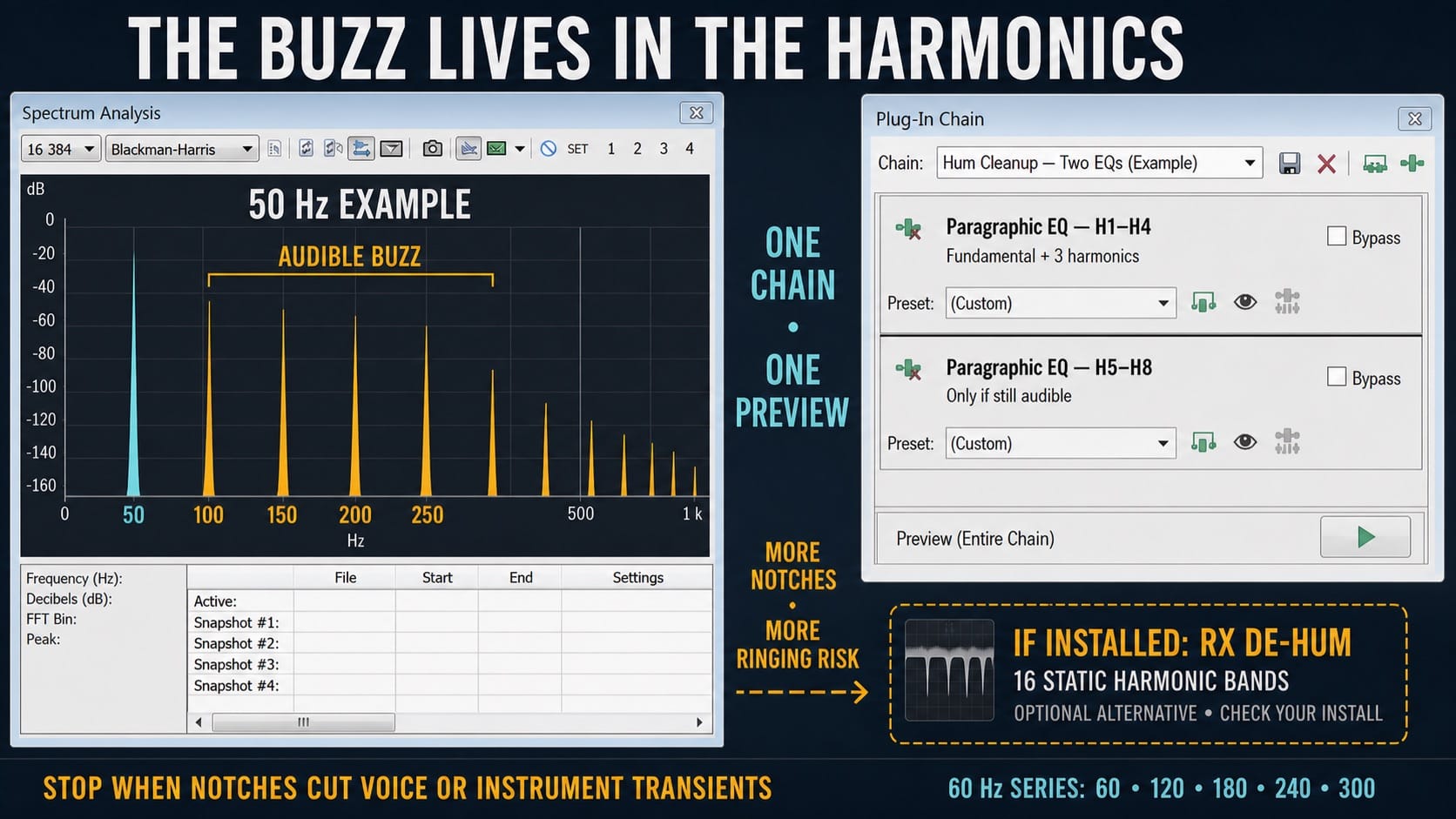 Sound Forge 2026: hum harmonics do most of the audible damage