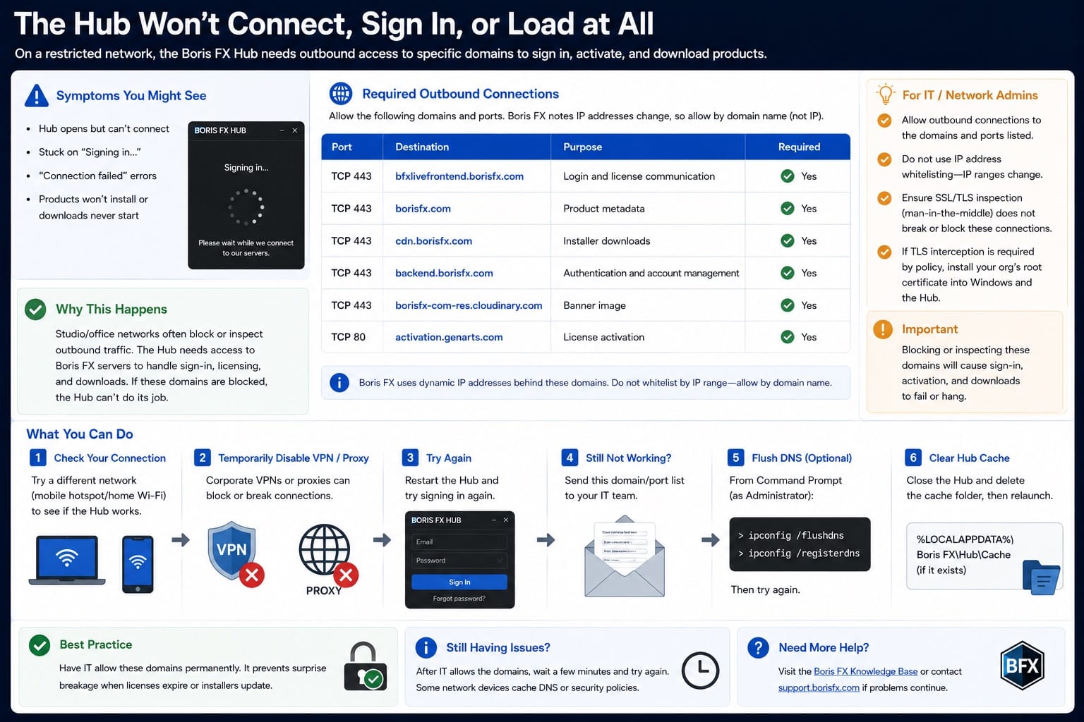 Sound Forge 2026: The Hub Won t Connect Sign In or Load at All