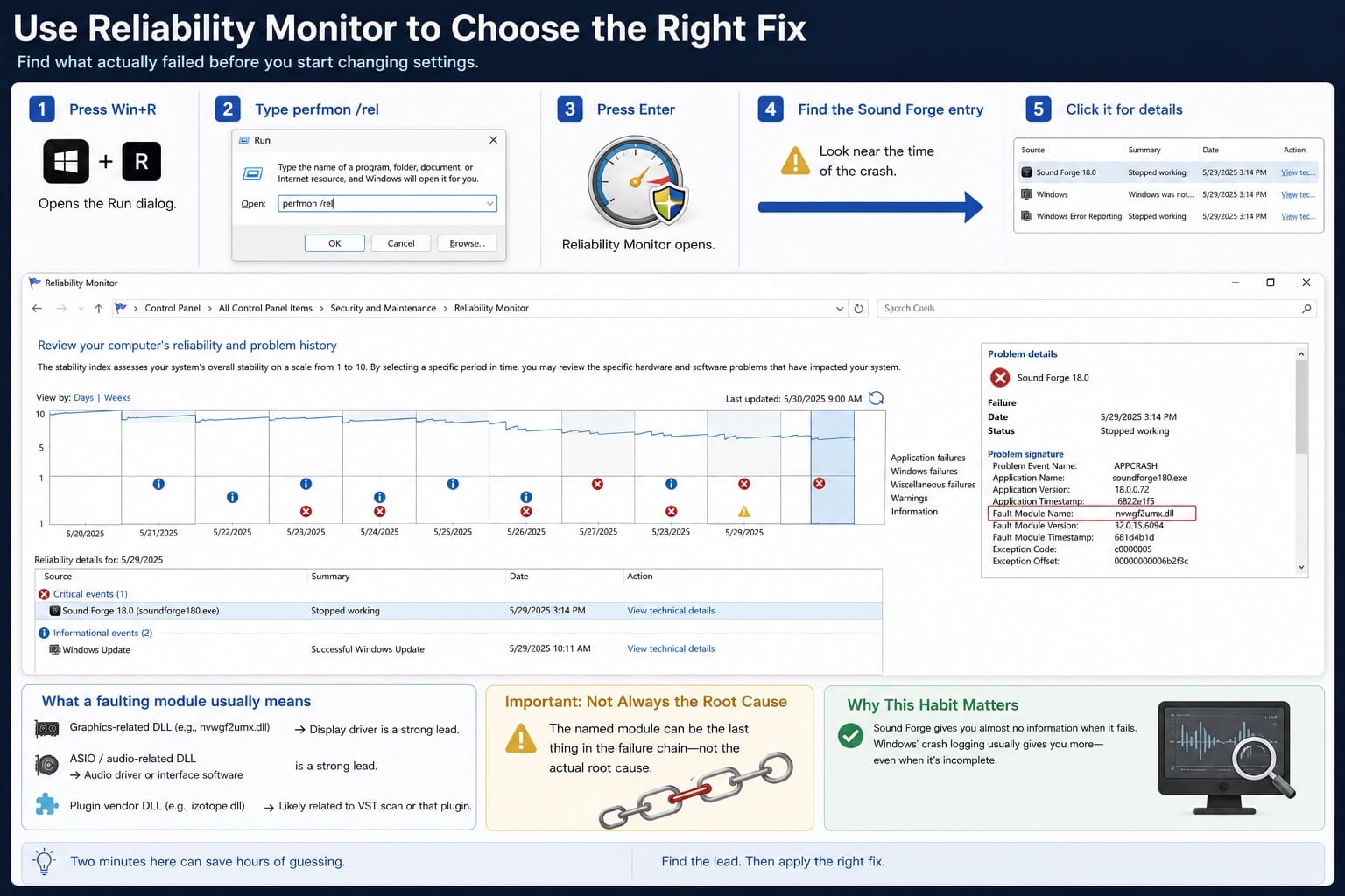 Sound Forge 2026: Use Reliability Monitor to Choose the Right Fix