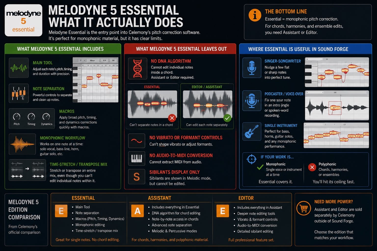What Melodyne 5 Essential Actually Does