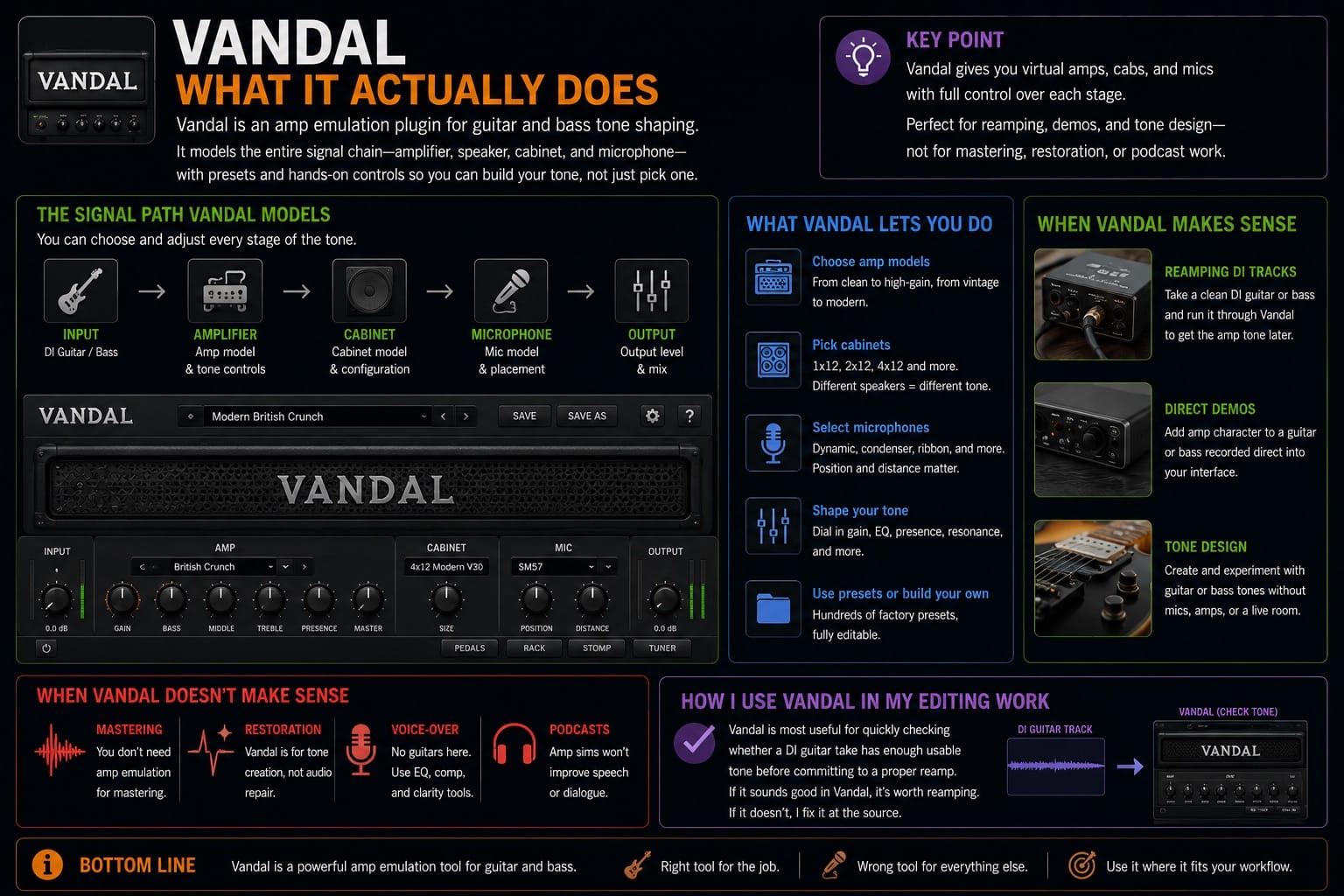 What Vandal Actually Does