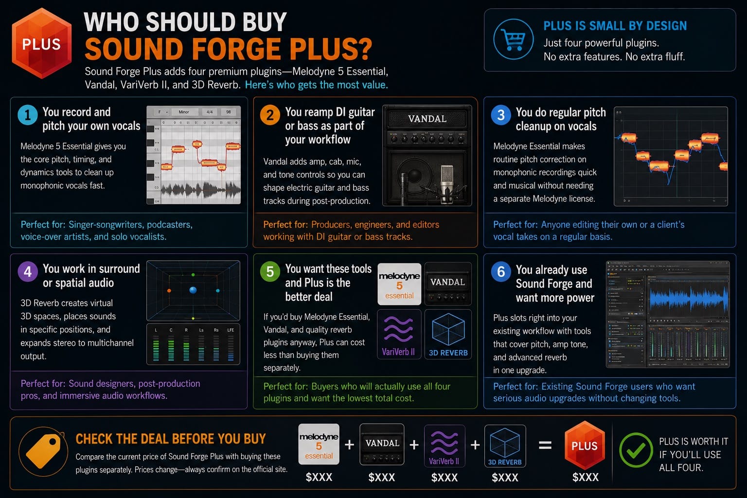Who Should Buy Plus