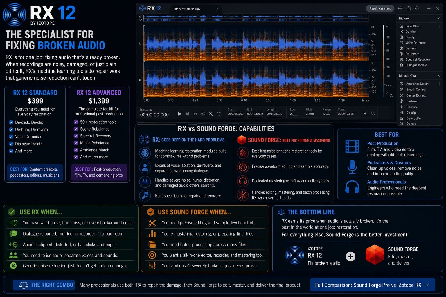 iZotope RX