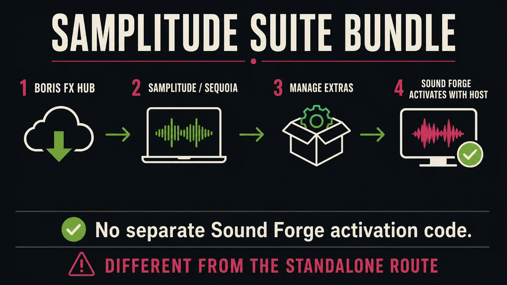 Samplitude Suite Sound Forge route through Boris FX Hub and Manage Extras